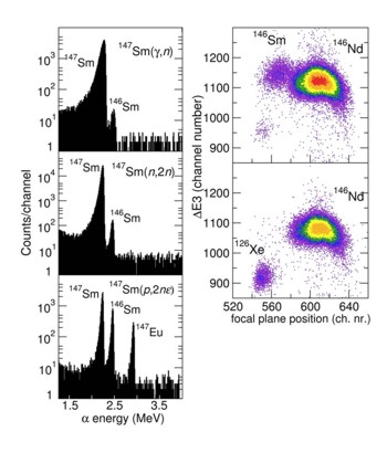 Samarium AMS spectra