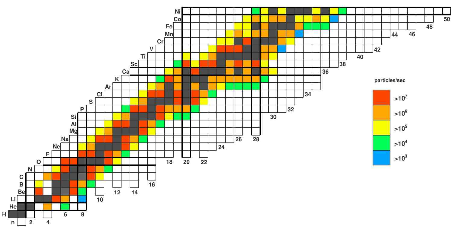 Beam Rates