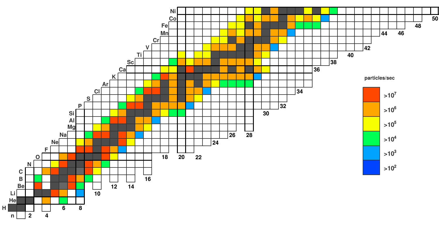 Beam Rates