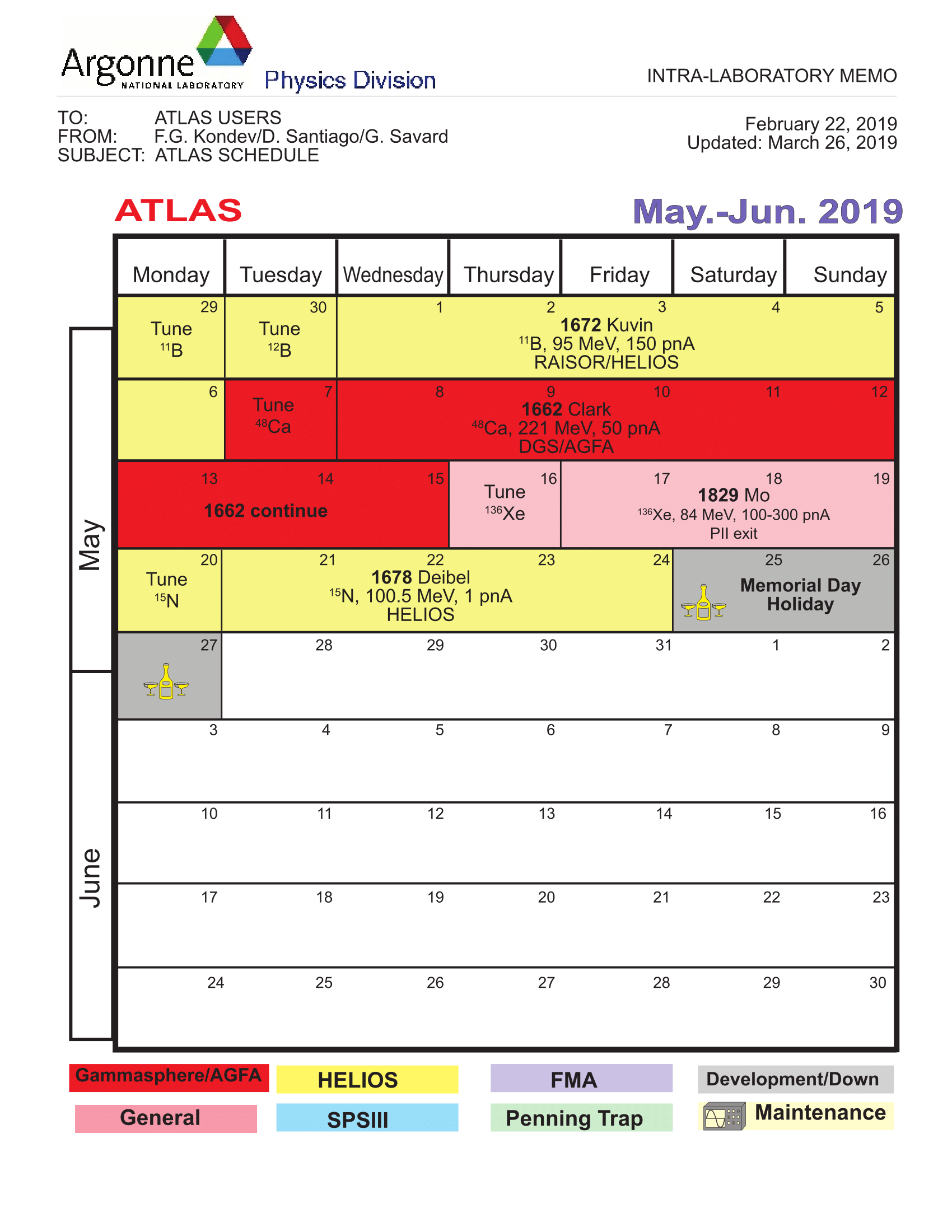 Argonne Physics Division ATLAS