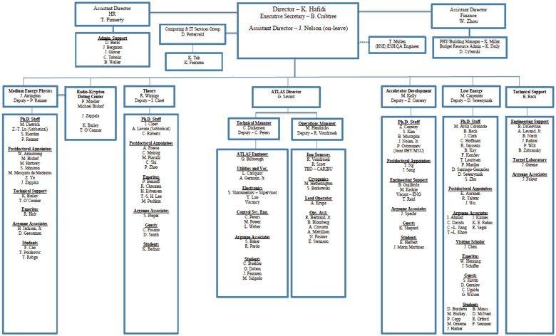 Division Chart Pdf