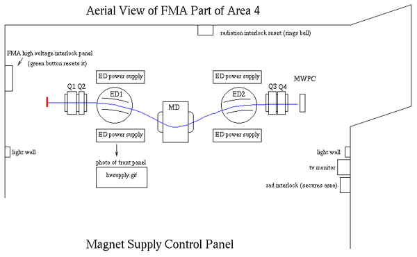 FMA Schematics