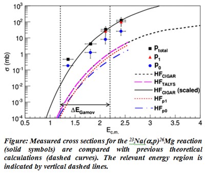 Cross Section Plot