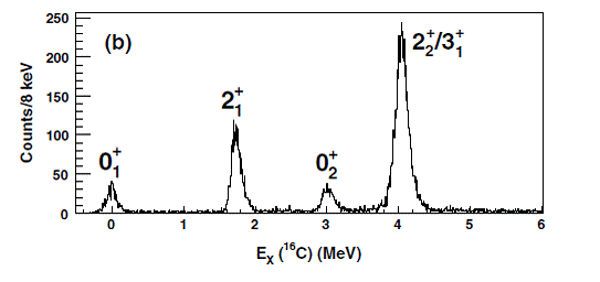 HELIOS Proton Spectrum