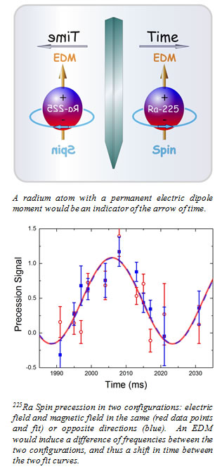 Radium EDM